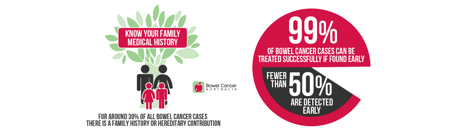 Bowel Cancer Facts 4